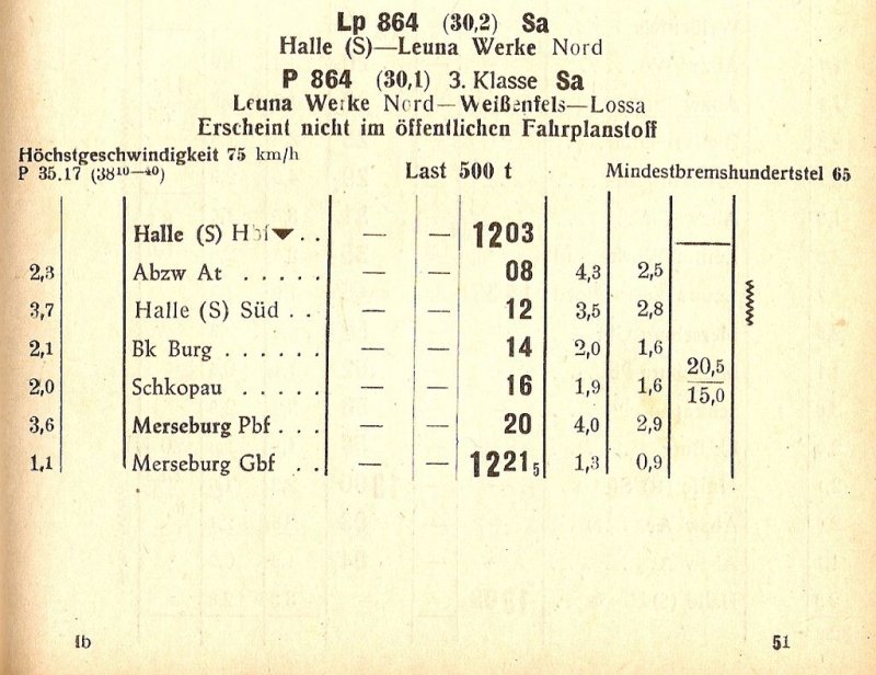 Fahrplan Auszug Leuna Werke Nord - Lossa, der Rbd Halle; 1953 (von: Tilo Mller)