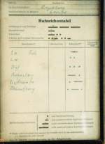 dokumente/8913/rufzeichentafel-vom-bf-laucha-unstrut-07081994 Rufzeichentafel vom Bf Laucha (Unstrut); 07.08.1994 (Foto: Gnther Gbel)