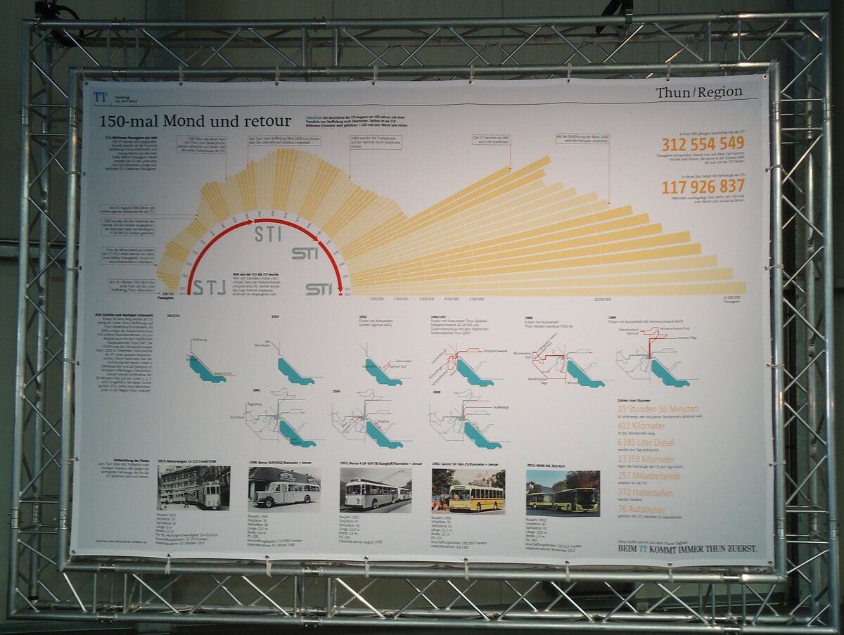 (145'086) - Plakat fr 150-mal Mond und retour am 16. Juni 2021 in Thun, Garage