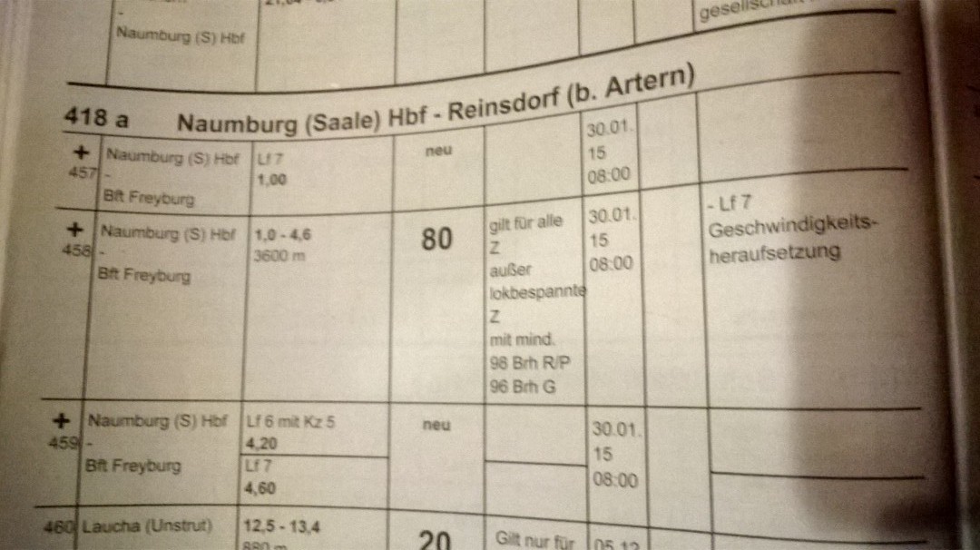 Seit dem 30.01.2015, ab 8 Uhr, fahren die Züge der Burgenlandbahn auf der Unstrutbahn zwischen Naumburg Hbf und Freyburg mit 80 km/h. Vorher betrug die Höchstgeschwindigkeit 50 km/h.