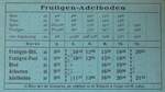 (263'435) - AFA-Fahrplan vom 15. Mai 1931 bis 21. Mai 1932 am 7. Juni 2024 in Adelboden, Dorfarchiv (Frutigen-Adelboden)